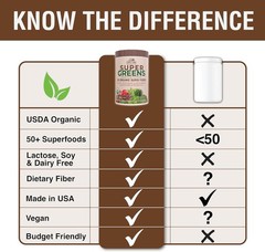 Organic Super Greens Chocolate Drink Mix – 50 Superfoods, 20 Servings