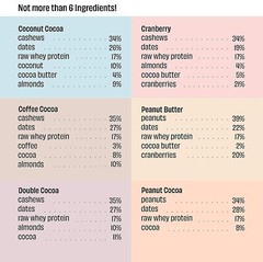 The Whole Truth Protein Bars All-in-One No Added Sugar Pack of 6 x 52 g each