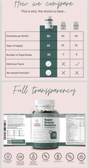 Super Greens Gummies for Women, Adults – with Prebiotics & Probiotics, Men 90ct