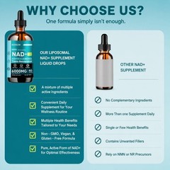 Liposomal NAD Supplement – Total 30000Mg NAD+ Blend Liquid Drops with Resveratro