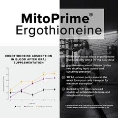 Ergothioneine with Clinically Studied MitoPrime® – High 90 Count (Pack of 1)