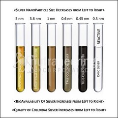 MediSILVER® AMBER Immunity Booster Traditional Colloidal Silver AgNP: 250 mL