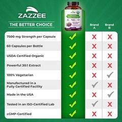 USDA Organic Milk Thistle 30:1 Extract, 7500 mg Strength, 60 Vegan Capsules