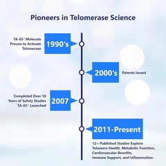 TA-65 Telomere Activation Rejuvenation Supplement, DNA Repair, Stem Cell 90 Caps