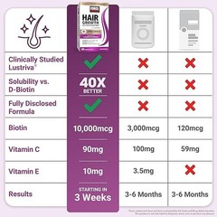 Force Factor Hair Growth Accelerator Multivitamin for Women & Men, with Lustr…