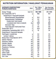 NESTLE Nutren GlucoBalance Coffee Flavour 330g (55g X 6’s) Formula Dietary Food