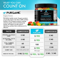 Natural Gummies for Stress Relief – Great for Pain, Insomnia & Anxiety -100ct