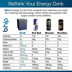 Blue Energy Blend by BHIP Global Amino Acid Natural Drink Fitness Weight Loss