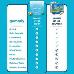 Jet Lag Remedy for Travel Gummies • No Jet Lag Pills Alternative • Travel Ess…
