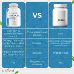 Cognizin Citicoline- 500mg CDP Choline Supplement 60 Servings