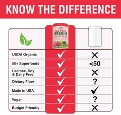 Healthy Berry Flavor Super Greens Drink Mix: 50 Organic Foods for Daily Wellness