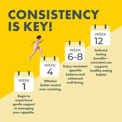 Yes You Can Appetite Support for Body Weight Management – Healthy Relationshi…