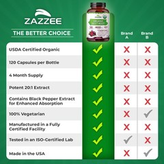 USDA Organic Extra Strength Beet Root 20:1 Extract 8000 mg Strength 120 Capsules