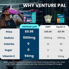 Venture Pal Electrolyte Powder Packets – Sugar-Free Hydration – 16 Sticks
