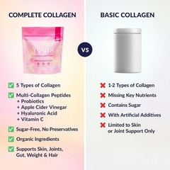 SkinnyFit Super Youth Multi Collagen Peptides Powder Women 28 Serving