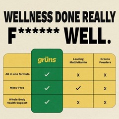 Gruns Super Greens Gummies – 28ct – Spirulina, Chlorella & Prebiotic