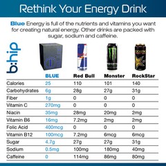 2 Boxes of BHIP BLUE Energy Blend Energy Drink SPECIAL SALE