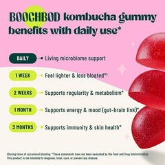 3X Probiotic Kombucha Gummy – Prebiotics,Probiotics,Postbiotics,Fiber Supplement
