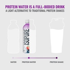 Isopure Clear Protein Water with Electrolytes, 15g, 20 fl oz,12-Pack