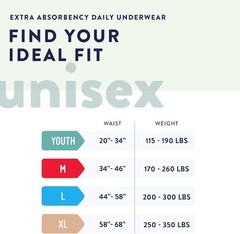 Prevail Daily Protective Underwear – Unisex Adult Incontinence Underwear – Dis