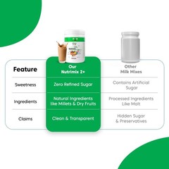 Little Joys Chocolate Nutrimix 350g Powder, 2-6 Years | No Refined Sugar