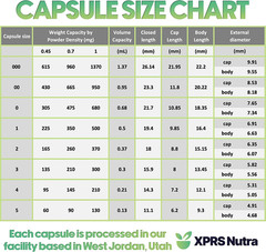 XPRS Nutra Gelatin Size 0 Separated Capsules – 1000 Count Clear Empty Capsules S