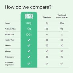 Happy Viking PlantBased Protein Powder +100 Superfoods Vanilla Meal Replaceme…