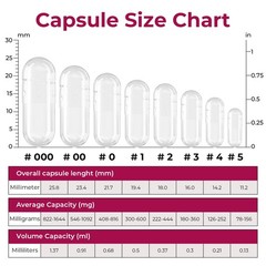 Empty Gelatin Capsules Size 5 – (100 Count) Very 100 Count (Pack of 1), Clear