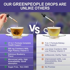 Kidney Cleanse Detox & Repair Supplement for Urinary Tract & Liver Support