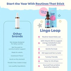JoySpring Lingo Leap Herbal Speech Learning Natural Supplement for Kids (NEW)