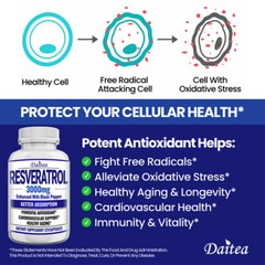 Resveratrol 3000 Mg – Powerful Antioxidant, Vibrant & Young Skin, Non-GMO