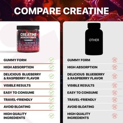 Perfect Fit 365 Creatine Monohydrate Gummies 8000mg Berry Mix 120ct BB2/27