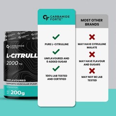 Carbamide Forte L Citrulline PowderPre Workout Supplement For Men & Women 2000mg