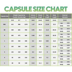 Size 5 Empty Capsules Clear Empty Gelatin Capsules Joined 1K-10K Kosher Halal