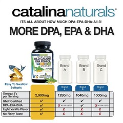 Fish Oil Omega-3 Supplement – Wild Caught DPA EPA DHA – 90 Count (Pack of 1)